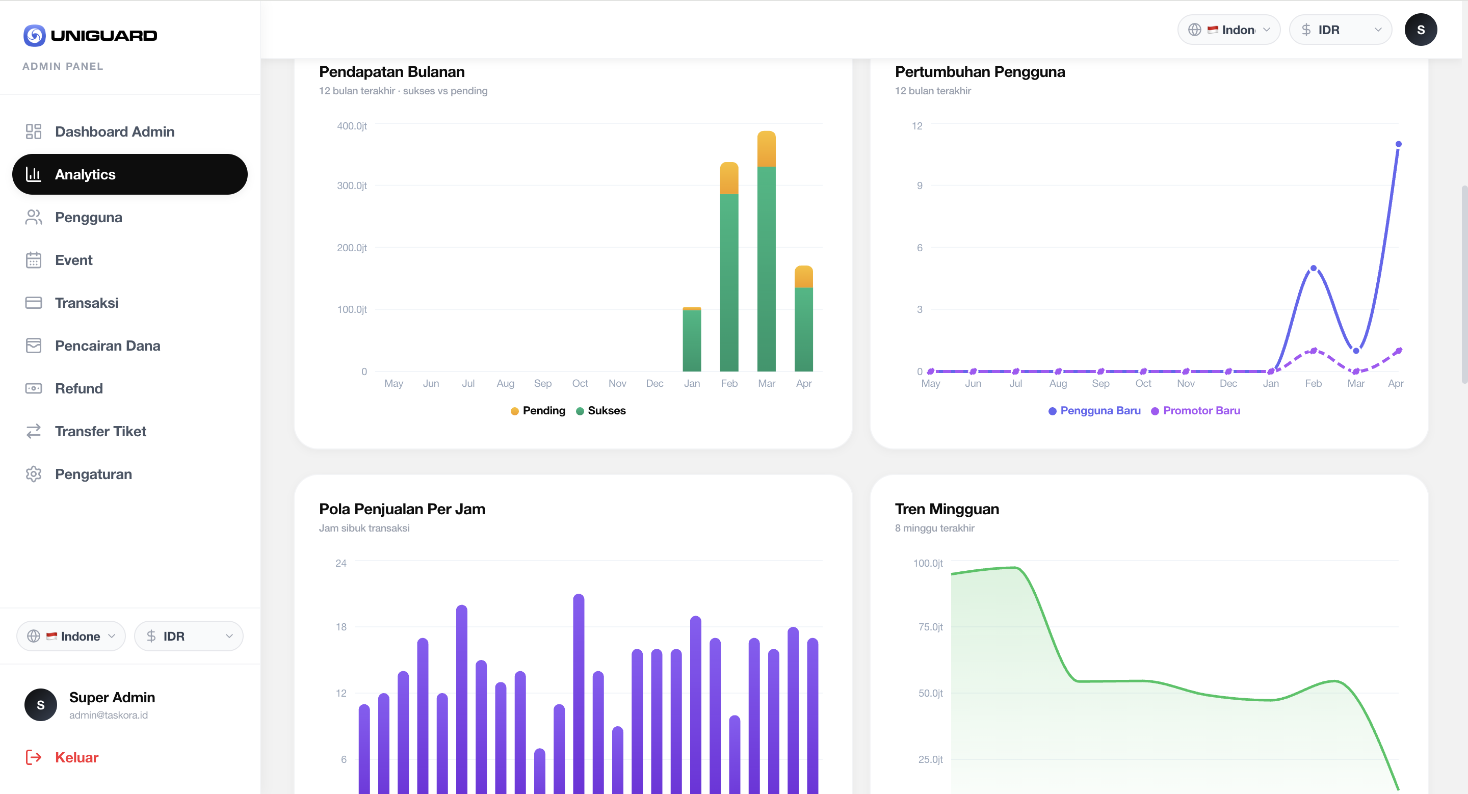 Uniguard Ticketing Platform
