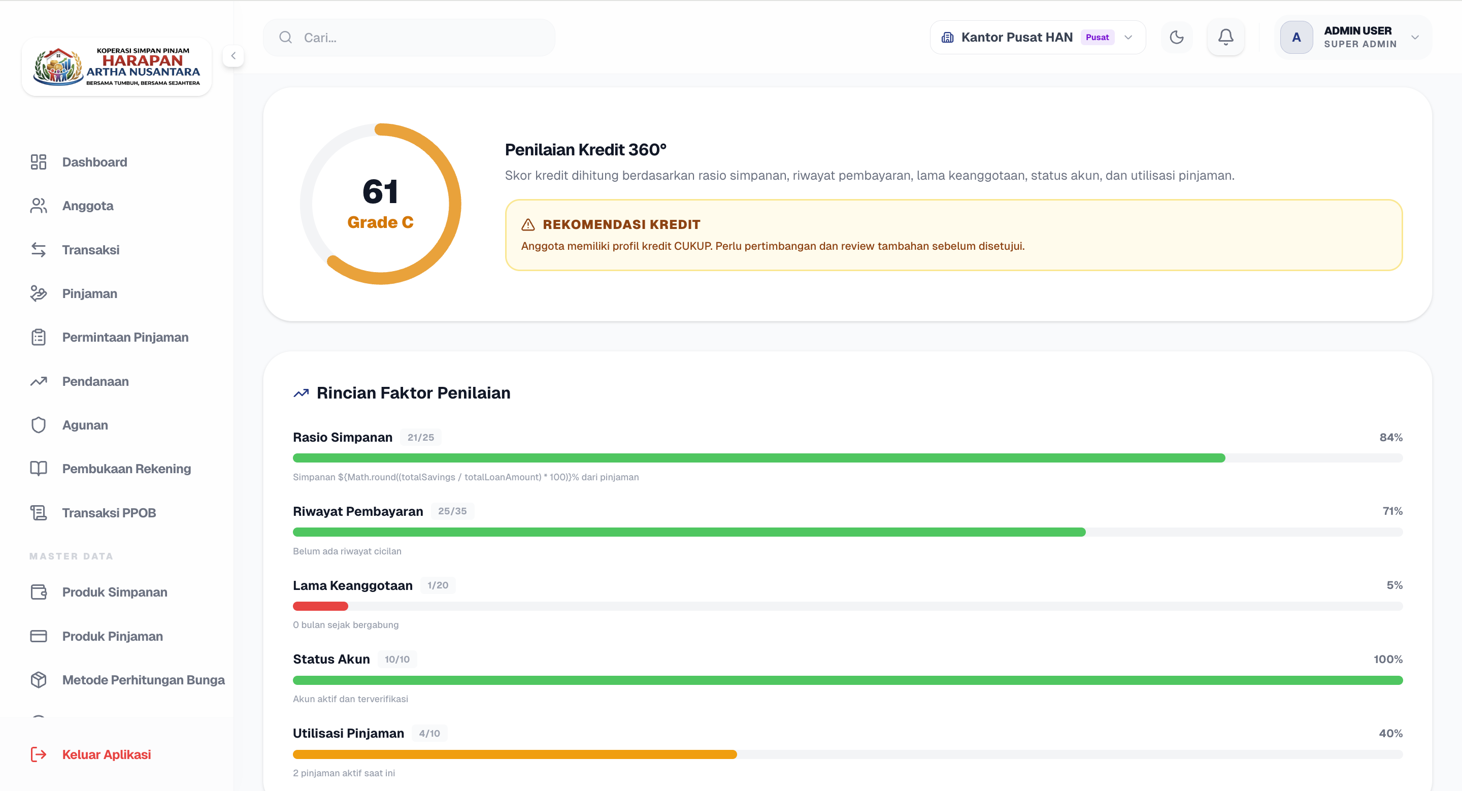 Aplikasi Koperasi Indonesia