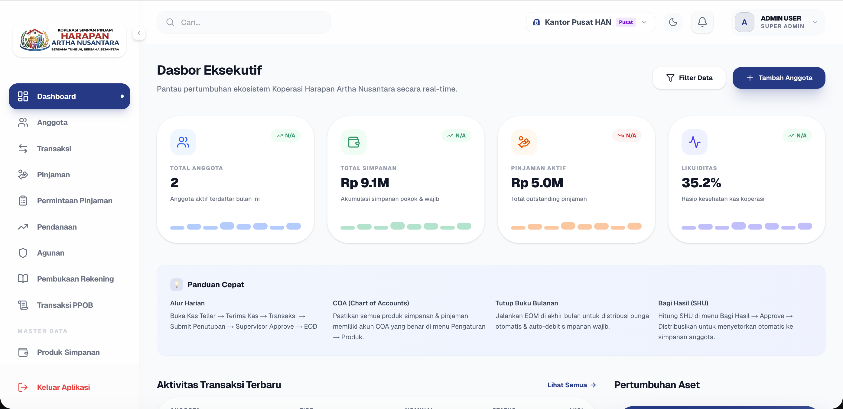 Aplikasi Koperasi Indonesia