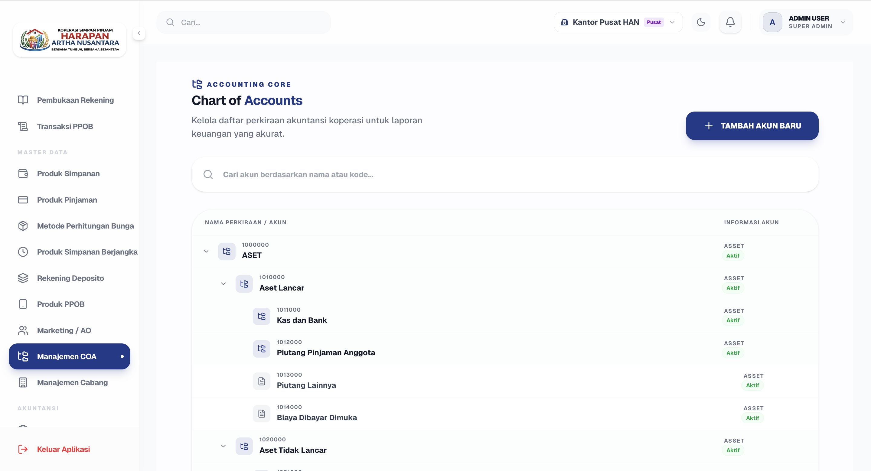 Aplikasi Koperasi Indonesia