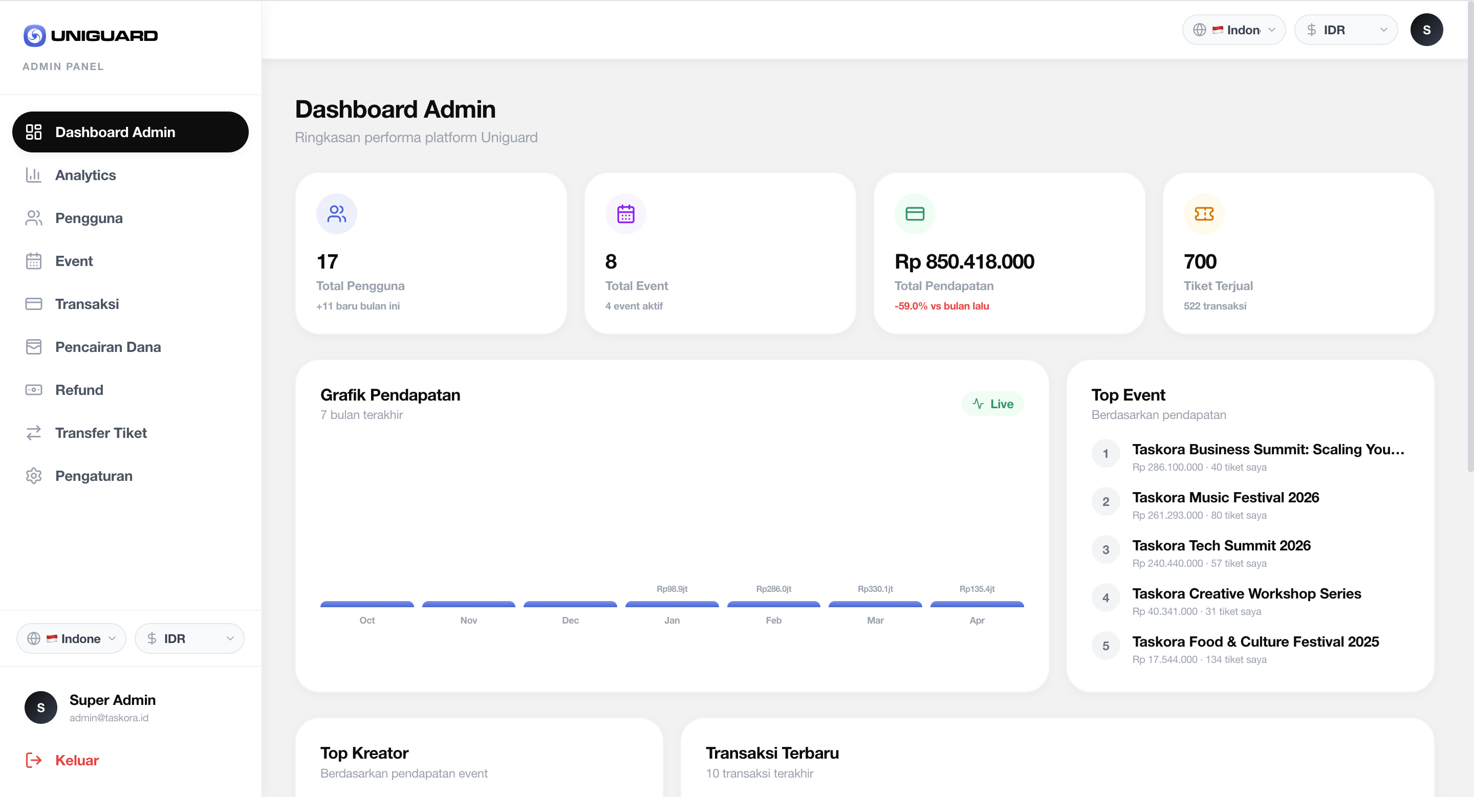 Uniguard Ticketing Platform