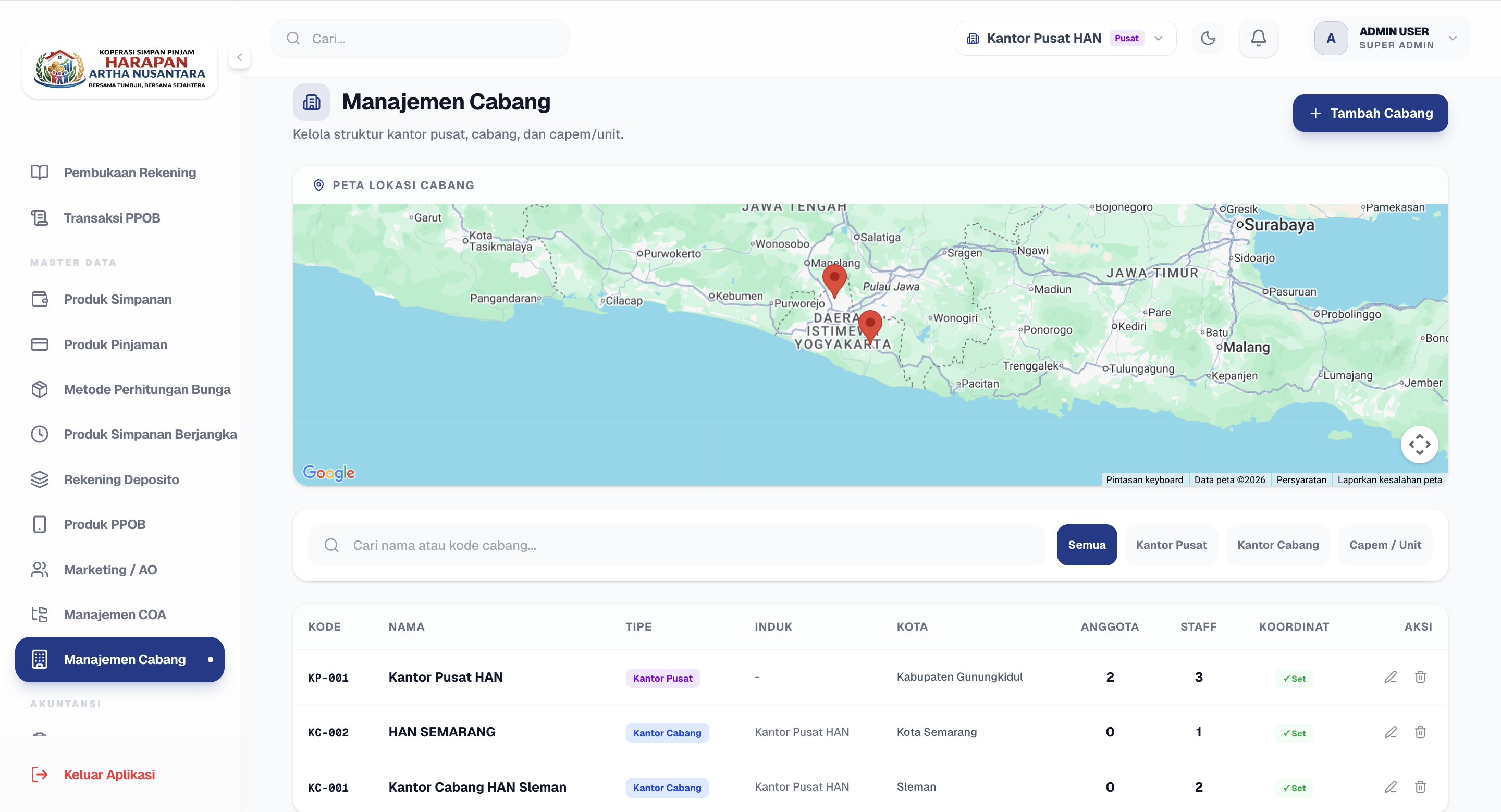 Aplikasi Koperasi Indonesia