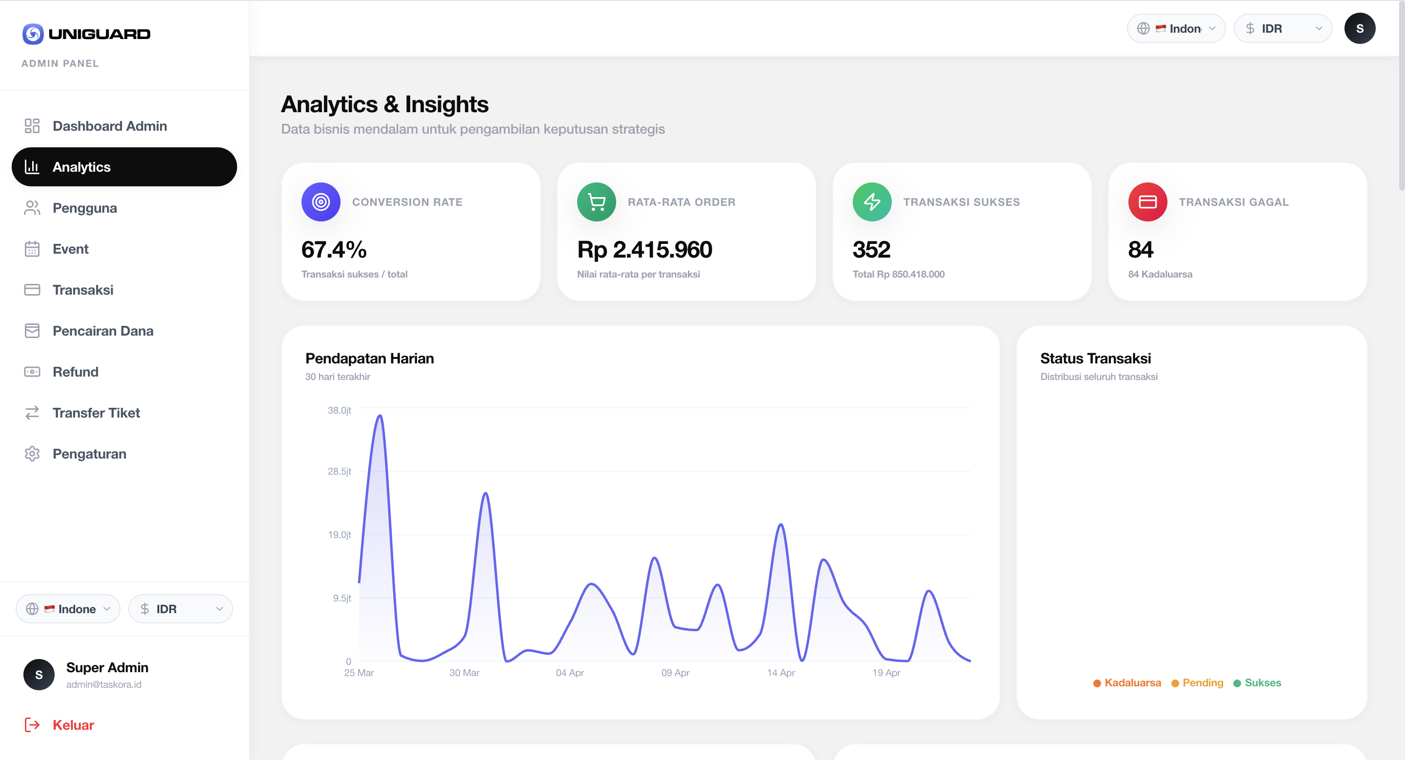 Uniguard Ticketing Platform