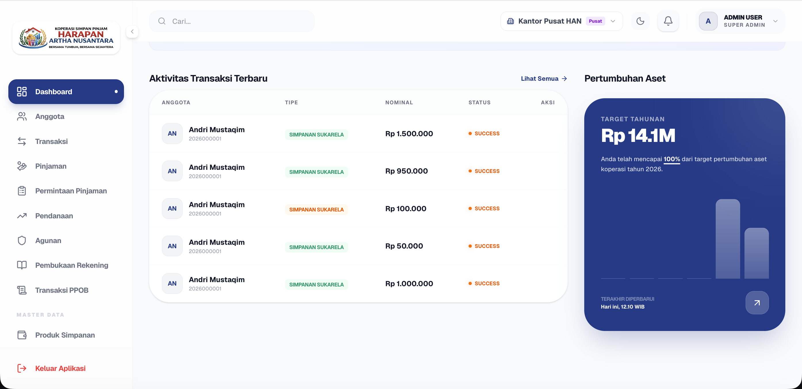 Aplikasi Koperasi Indonesia